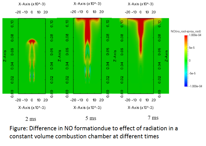 Soot and Turbulence