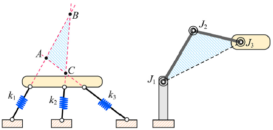 Dual Elastic Mechanism Realizing Planar Compliance