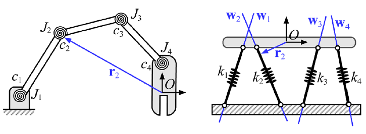 Dual Elastic Mechanism Realizing Planar Compliance