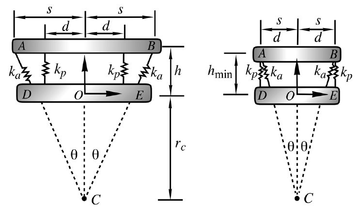 Dual Elastic Mechanism Realizing Planar Compliance