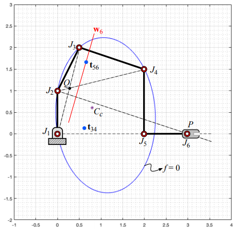 6J Serial Elastic Mechanism Realizing Planar Compliance