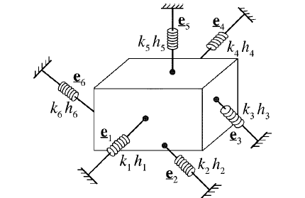 Rigid Body suspended by 6 screw springs associated with the eigenscrews