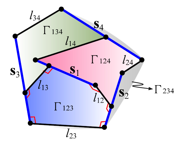 Compliant Center Locus