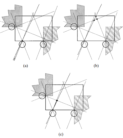 Fixturing Task