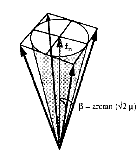 Friction Cone