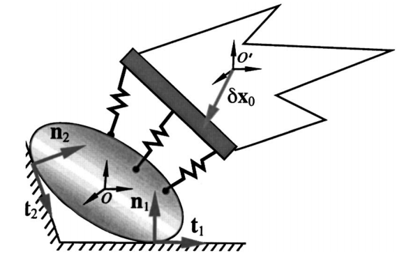 Elastically suspended body with two contact points