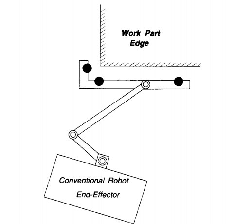 Passive Mechanism for Deburring