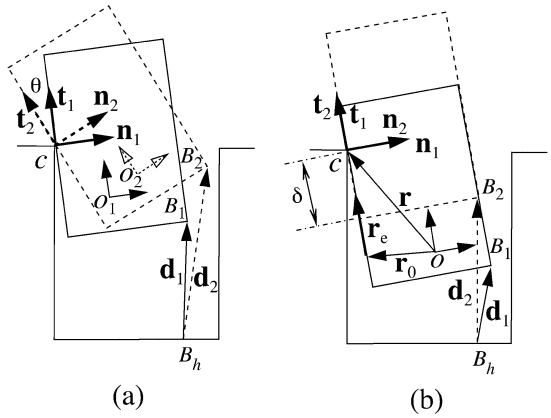 1-2 Point Polygonal Contact States