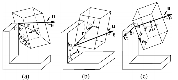 Two-Point Polyhedral Contact States