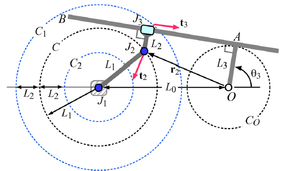 RRP Mechanism