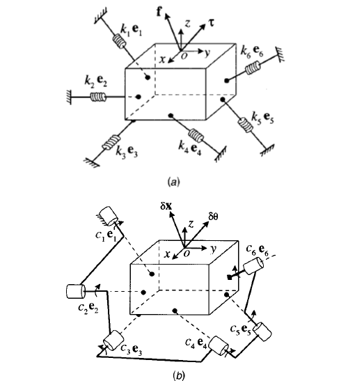 Dual Elastic Mechanisms