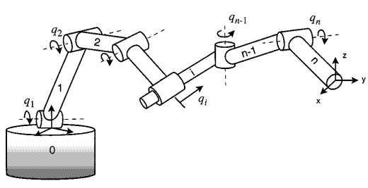 Serial Mechanism