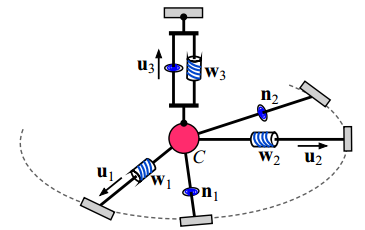Compliant Center Locus