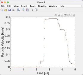 Fig6-KO