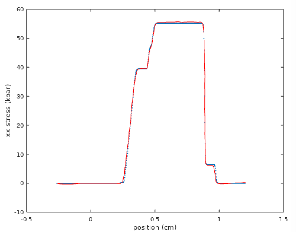 Fig3-8