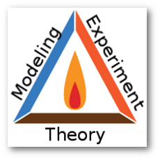 Combustion System Group