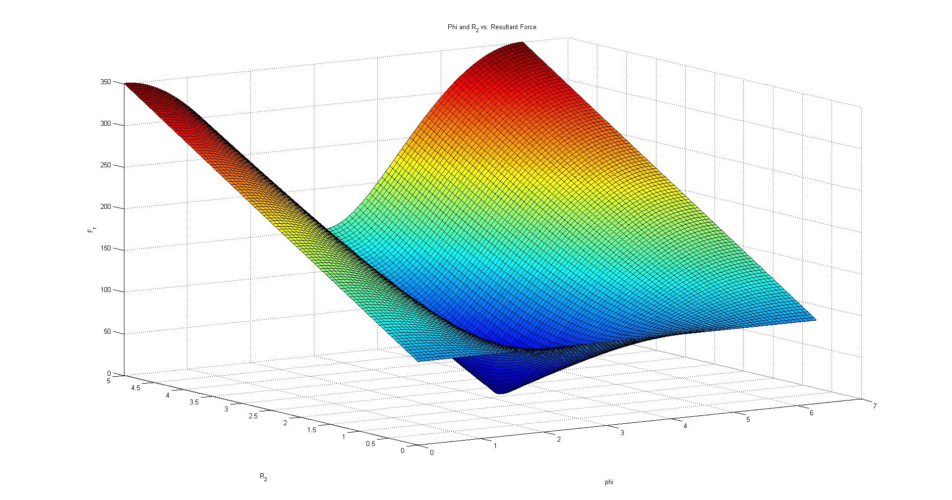 unbalance_graph